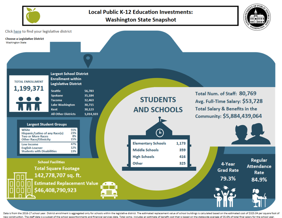 Local Public K12 Education Investments OSPI Tool WSPTA